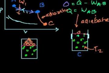 Lecture: Carnot Cycle and Carnot Engine 