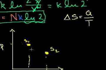 Lecture: Reconciling Thermodynamic and State Definitions of Entropy 