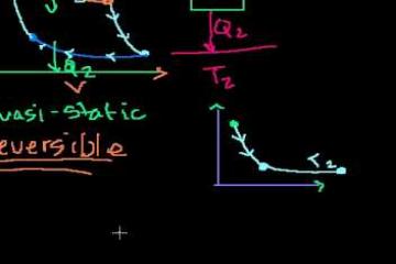 Lecture: Carnot Efficiency 2: Reversing the Cycle 