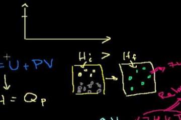 Lecture: Heat of Formation