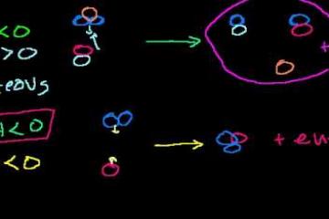 Lecture: Gibbs Free Energy and Spontaneity 