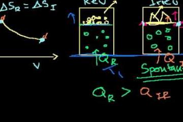 Lecture: Rigorous Gibbs Free Energy/Spontaneity Relationship 