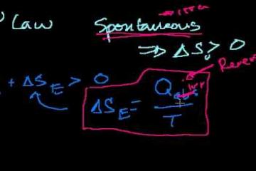 Lecture: A Look at a Seductive But Wrong Gibbs/Spontaneity Proof 