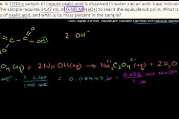 Lecture: Acid Base Titration