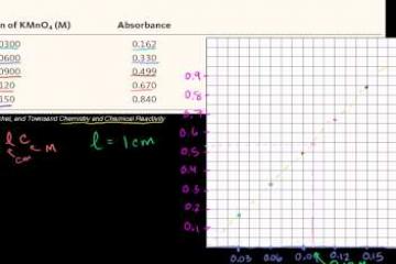 Lecture: Spectrophotometry Example 